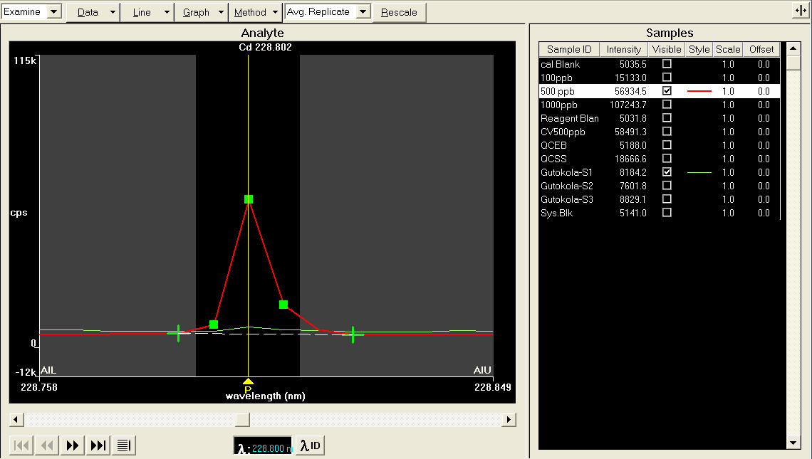 spectral view of cadmium